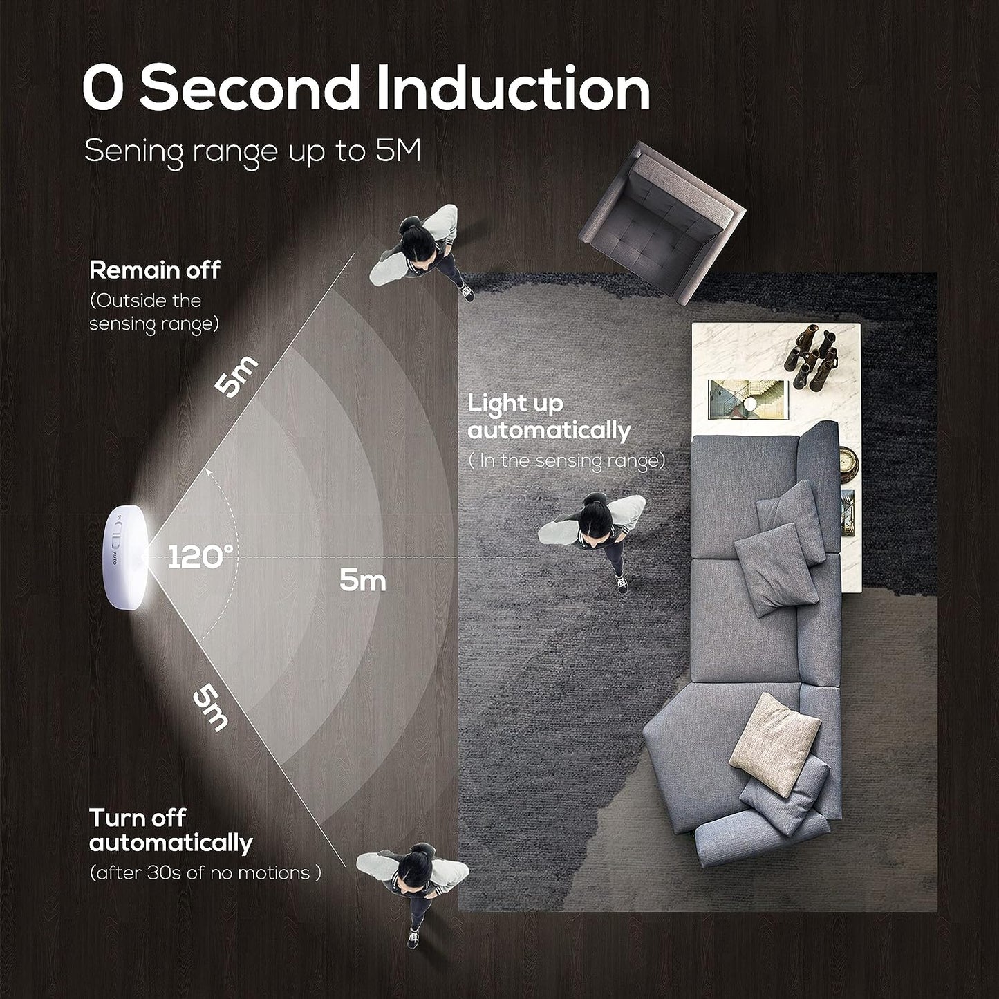 Luces con sensor de movimiento Thonesr® [Iluminación inalámbrica activada por movimiento. Perfectas para pasillos, armarios y escaleras. Diseñadas para mayor comodidad y seguridad]