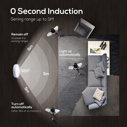 Luces con sensor de movimiento Thonesr® [Iluminación inalámbrica activada por movimiento. Perfectas para pasillos, armarios y escaleras. Diseñadas para mayor comodidad y seguridad]