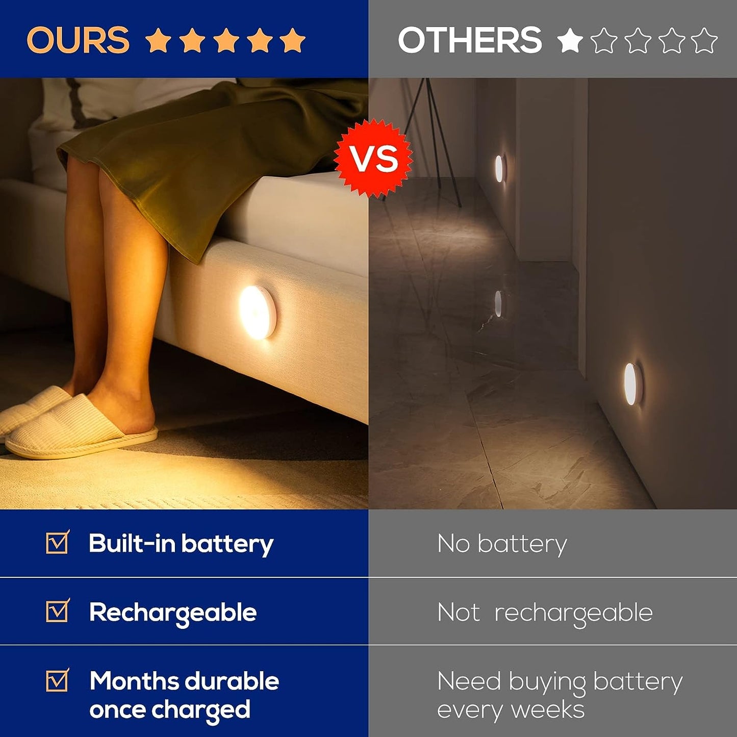 Luces con sensor de movimiento Thonesr® [Iluminación inalámbrica activada por movimiento. Perfectas para pasillos, armarios y escaleras. Diseñadas para mayor comodidad y seguridad]